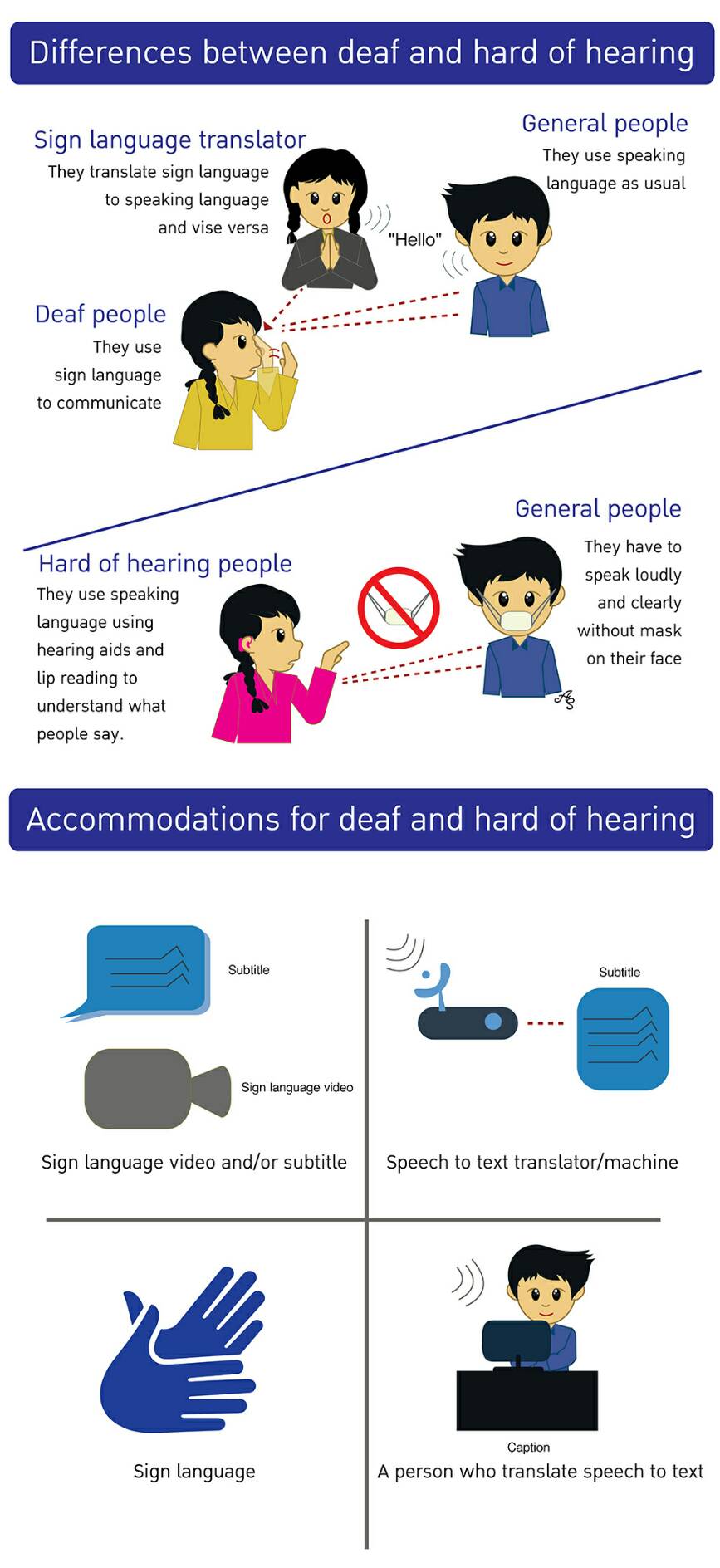 ความแตกต่างระหว่างคนหูหนวกและคนหูตึง